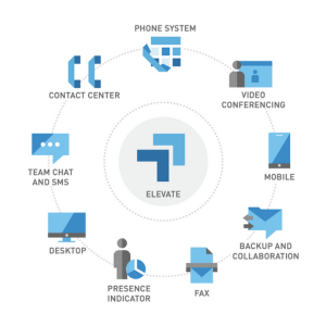 Elevate Features